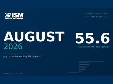 August 2026 PMI playbook cover: manufacturing PMI at 55.6, a four-year high