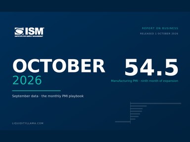 PMI playbook cover: ISM manufacturing at 54.5 in September, a ninth month of expansion