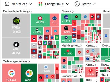 US stock market heatmap by sector